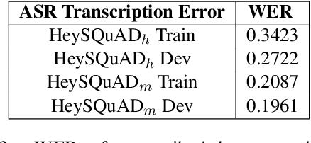 Figure 2 for HeySQuAD: A Spoken Question Answering Dataset