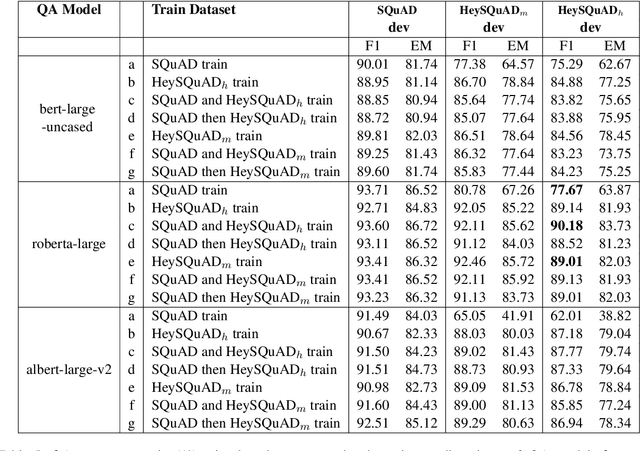 Figure 4 for HeySQuAD: A Spoken Question Answering Dataset