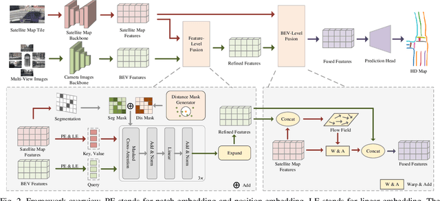 Figure 2 for Complementing Onboard Sensors with Satellite Map: A New Perspective for HD Map Construction