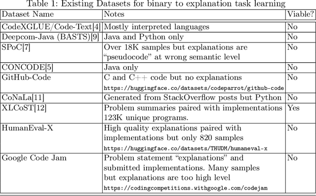 Figure 1 for On Training a Neural Network to Explain Binaries