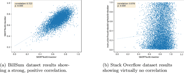 Figure 3 for On Training a Neural Network to Explain Binaries