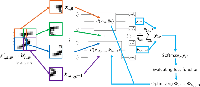 Figure 1 for The effect of the number of parameters and the number of local feature patches on loss landscapes in distributed quantum neural networks