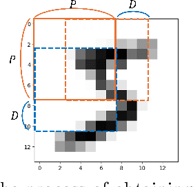 Figure 3 for The effect of the number of parameters and the number of local feature patches on loss landscapes in distributed quantum neural networks