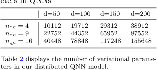 Figure 4 for The effect of the number of parameters and the number of local feature patches on loss landscapes in distributed quantum neural networks