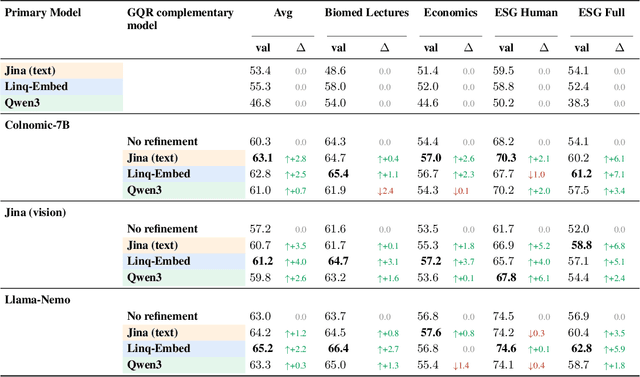 Figure 2 for Guided Query Refinement: Multimodal Hybrid Retrieval with Test-Time Optimization