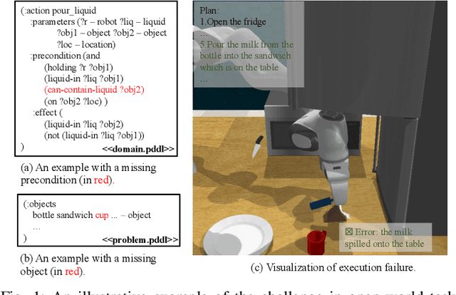 Figure 1 for Language-Augmented Symbolic Planner for Open-World Task Planning