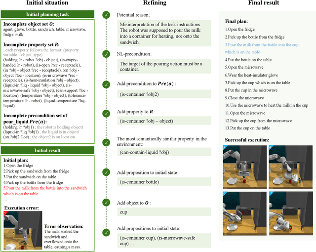 Figure 3 for Language-Augmented Symbolic Planner for Open-World Task Planning