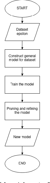 Figure 1 for Optimizing Dense Feed-Forward Neural Networks