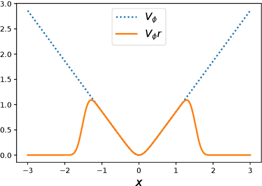 Figure 1 for Function Gradient Approximation with Random Shallow ReLU Networks with Control Applications