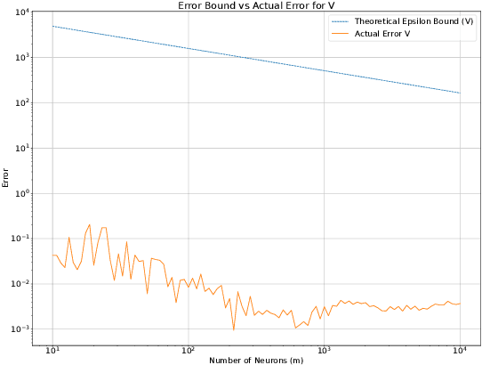 Figure 2 for Function Gradient Approximation with Random Shallow ReLU Networks with Control Applications