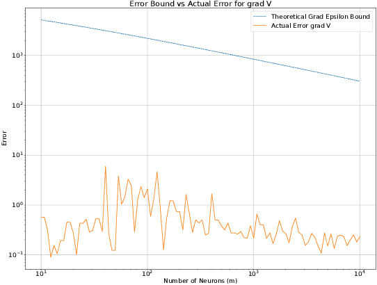 Figure 3 for Function Gradient Approximation with Random Shallow ReLU Networks with Control Applications