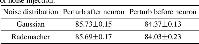 Figure 3 for Online Pseudo-Zeroth-Order Training of Neuromorphic Spiking Neural Networks