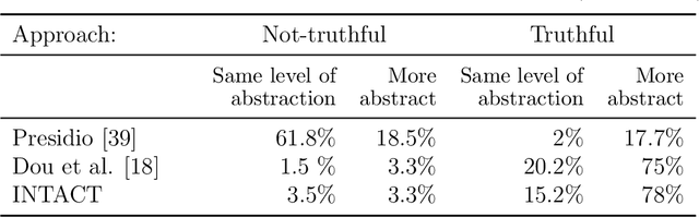 Figure 3 for Truthful Text Sanitization Guided by Inference Attacks