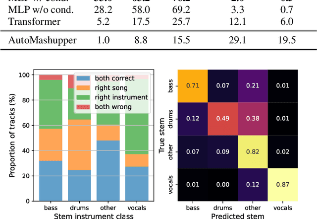 Figure 2 for Stem-JEPA: A Joint-Embedding Predictive Architecture for Musical Stem Compatibility Estimation