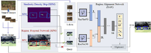 Figure 1 for Detect an Object At Once without Fine-tuning