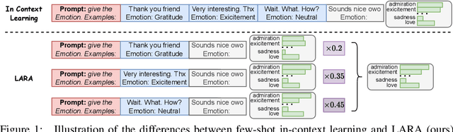 Figure 1 for Divide, Reweight, and Conquer: A Logit Arithmetic Approach for In-Context Learning