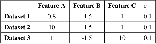 Figure 4 for Balancing Act: Prioritization Strategies for LLM-Designed Restless Bandit Rewards