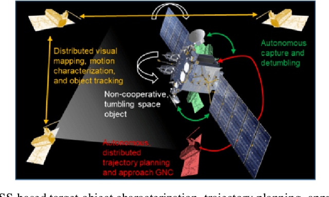 Figure 1 for Characterizing Satellite Geometry via Accelerated 3D Gaussian Splatting