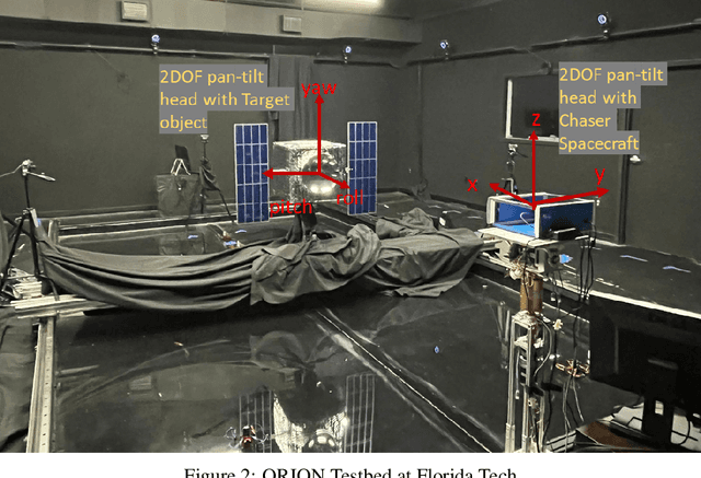 Figure 3 for Characterizing Satellite Geometry via Accelerated 3D Gaussian Splatting