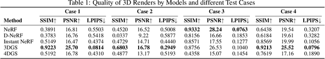 Figure 2 for Characterizing Satellite Geometry via Accelerated 3D Gaussian Splatting