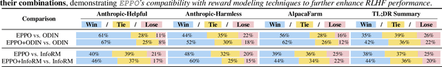 Figure 4 for The Energy Loss Phenomenon in RLHF: A New Perspective on Mitigating Reward Hacking