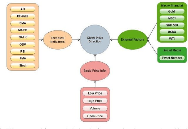 Figure 3 for Causal Feature Engineering of Price Directions of Cryptocurrencies using Dynamic Bayesian Networks