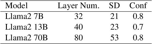 Figure 3 for Position-Aware Depth Decay Decoding ($D^3$): Boosting Large Language Model Inference Efficiency