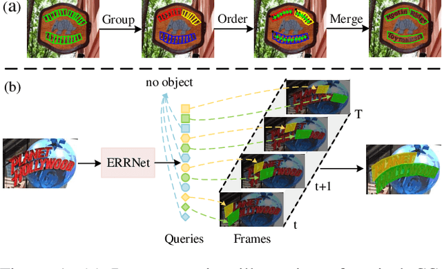 Figure 1 for Explicit Relational Reasoning Network for Scene Text Detection