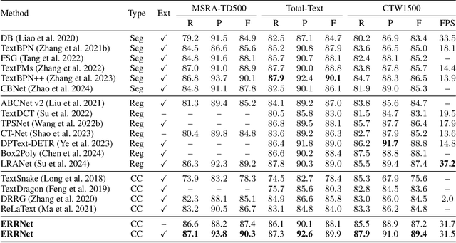 Figure 2 for Explicit Relational Reasoning Network for Scene Text Detection