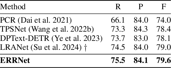 Figure 4 for Explicit Relational Reasoning Network for Scene Text Detection