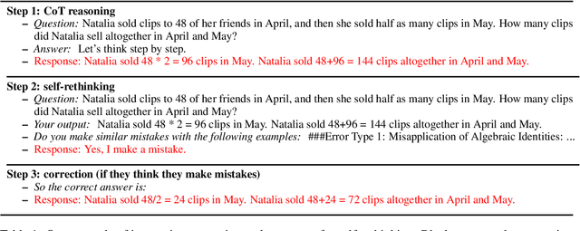 Figure 2 for Can LLMs Learn from Previous Mistakes? Investigating LLMs' Errors to Boost for Reasoning