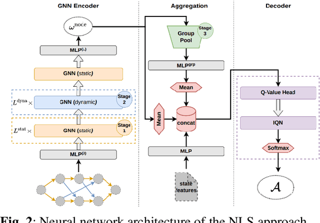 Figure 3 for Decision Transformer for Enhancing Neural Local Search on the Job Shop Scheduling Problem