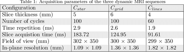 Figure 2 for Three-dimensional reconstruction and characterization of bladder deformations