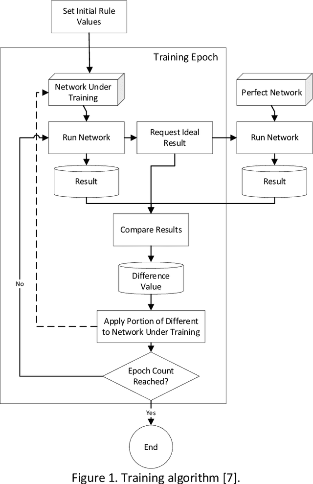 Figure 1 for Development of an Adaptive Multi-Domain Artificial Intelligence System Built using Machine Learning and Expert Systems Technologies