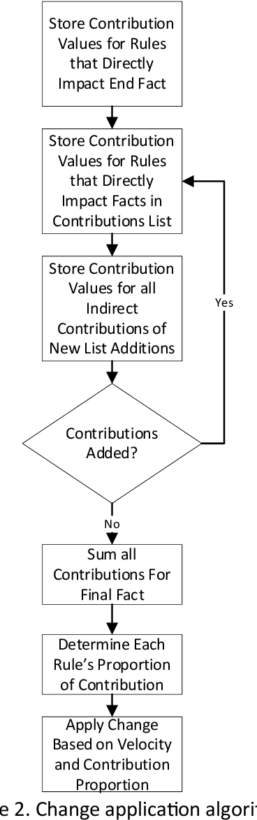 Figure 2 for Development of an Adaptive Multi-Domain Artificial Intelligence System Built using Machine Learning and Expert Systems Technologies