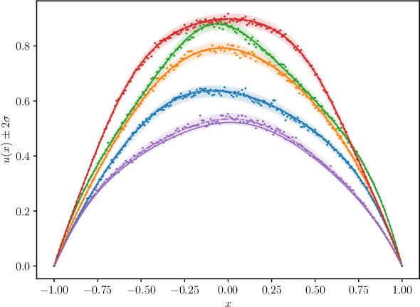 Figure 2 for Random Grid Neural Processes for Parametric Partial Differential Equations