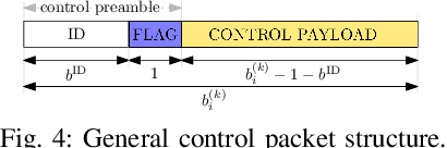 Figure 4 for A Framework for Control Channels Applied to Reconfigurable Intelligent Surfaces