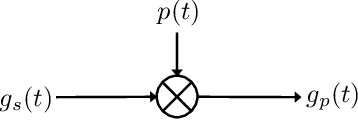 Figure 1 for A Generalized Nyquist-Shannon Sampling Theorem Using the Koopman Operator