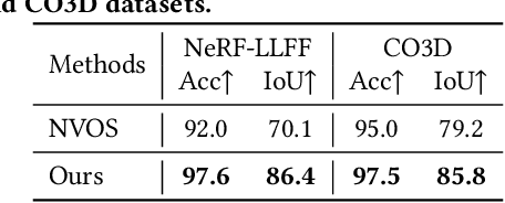 Figure 3 for Scene-Generalizable Interactive Segmentation of Radiance Fields