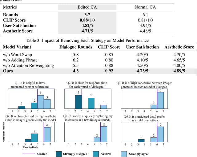 Figure 4 for Enhancing Intent Understanding for Ambiguous Prompts through Human-Machine Co-Adaptation