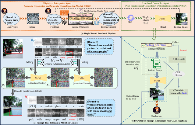 Figure 2 for Enhancing Intent Understanding for Ambiguous Prompts through Human-Machine Co-Adaptation