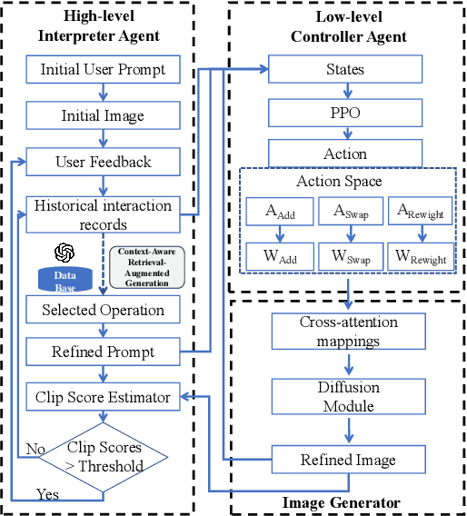 Figure 3 for Enhancing Intent Understanding for Ambiguous Prompts through Human-Machine Co-Adaptation