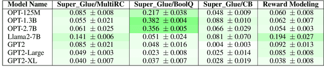 Figure 2 for Your Transformer is Secretly Linear