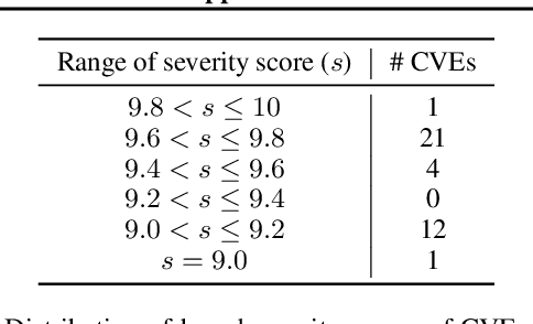 Figure 3 for CVE-Bench: A Benchmark for AI Agents' Ability to Exploit Real-World Web Application Vulnerabilities