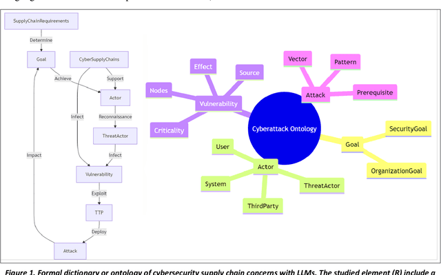 Figure 1 for Hallucinating AI Hijacking Attack: Large Language Models and Malicious Code Recommenders