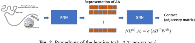 Figure 2 for Multiscale Graph Neural Networks for Protein Residue Contact Map Prediction