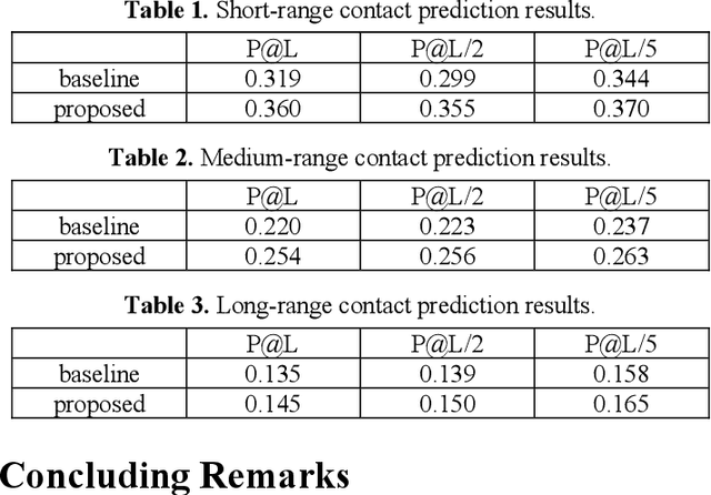 Figure 3 for Multiscale Graph Neural Networks for Protein Residue Contact Map Prediction