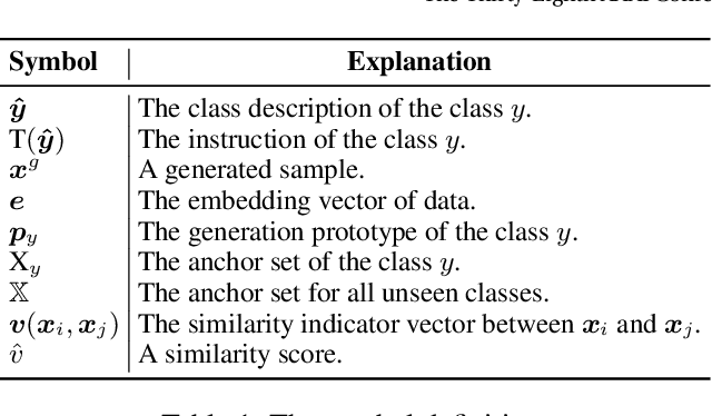 Figure 2 for Liberating Seen Classes: Boosting Few-Shot and Zero-Shot Text Classification via Anchor Generation and Classification Reframing