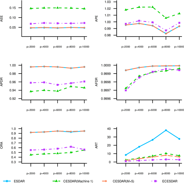 Figure 2 for Communication-Efficient l_0 Penalized Least Square