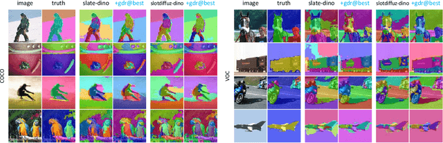 Figure 4 for Grouped Discrete Representation for Object-Centric Learning